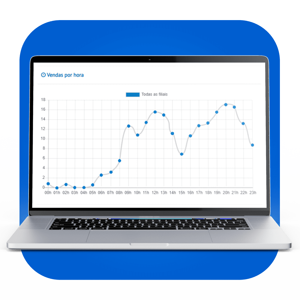 Relatórios Completos para acompanhar suas vendas e seus clientes em tempo real